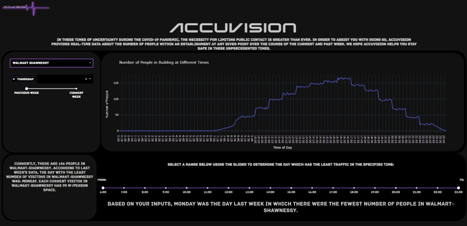AccuVision Dashboard