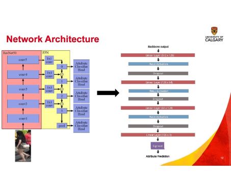 Architecture Model